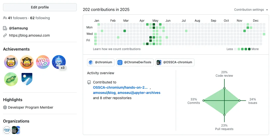 github