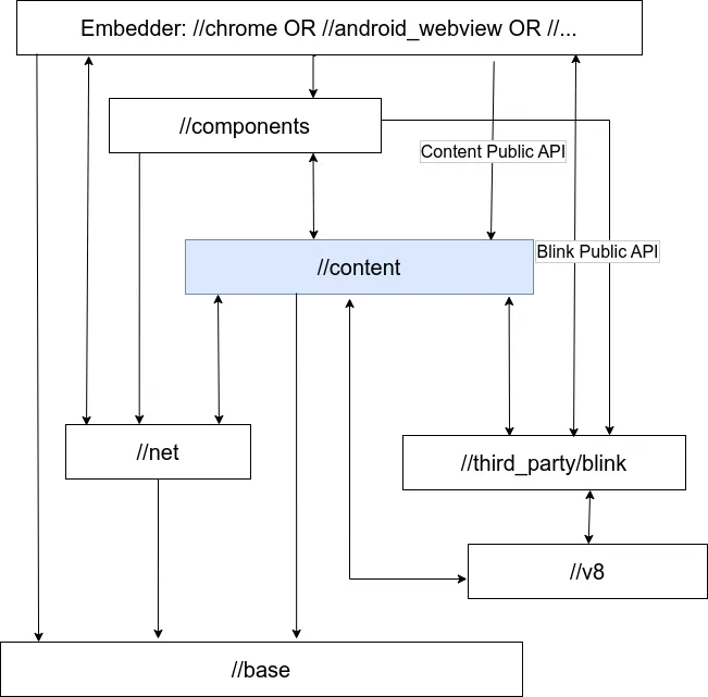 content-layer-diagram
