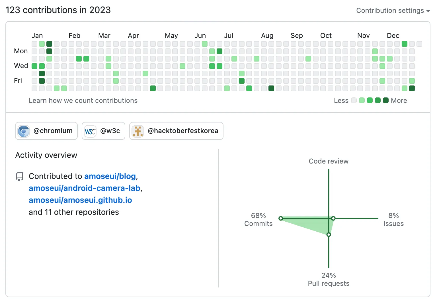 github